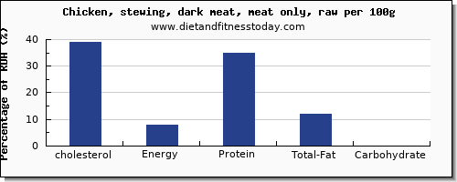cholesterol and nutrition facts in chicken dark meat per 100g